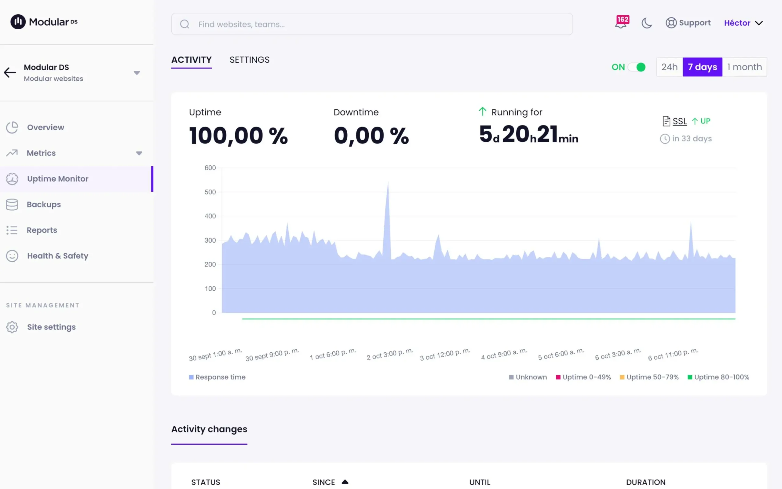 Modular DS Uptime Monitor